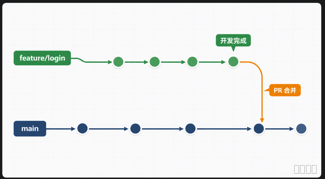 PR示意图