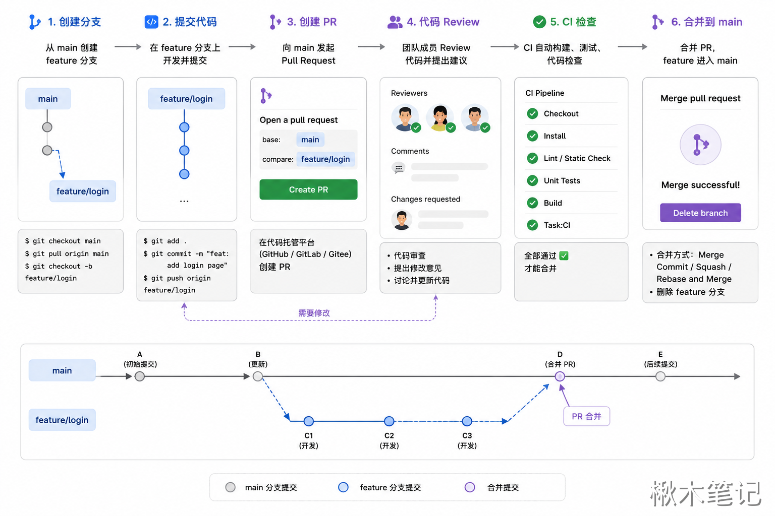 软件开发流程图解析
