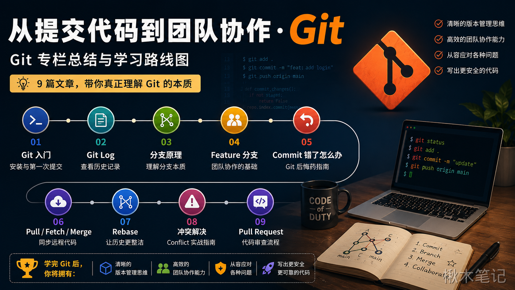 Git 学习路线图与实战指南